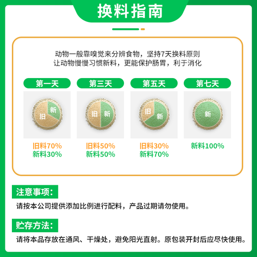 OIMG New Hope Liuhe premix pig feed for small pigs, medium pigs and large pigs, premix for fast growing pigs feed premix, suckling pig-CW140 (40% concentrated feed, 20kg)