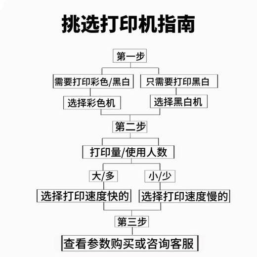 SSRCanonC3530彩色激光打印机办公商用A3复印机自动双面扫描多功能一体机大型高速有线无线WIFI再制造 机型一、C3530灰色版（适合10-15人办公） 二纸盒