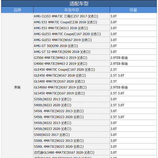 科德宝(MicronAir)空气滤芯格空滤汽车空气滤清器适用于 迈巴赫GLS480/S450/3.0T/AF690