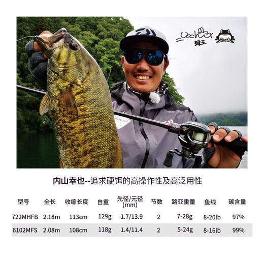 Daiwa neu Zillion Zilong Long Luxury Rod 2-Kammer Langer Luxus Carbon Luxus wettbewerbsfähige Einzelfischereisen 682m Chuancun-LFS-2,03M-STRAIGHT-Griff
