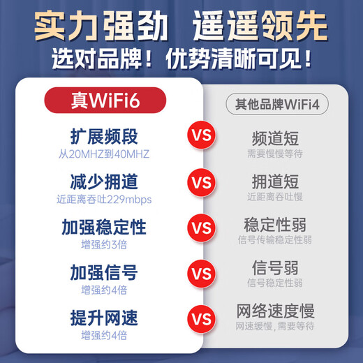 El wifi portátil Ifanth no necesita ser almacenado previamente y sin tarjeta wifi inalámbrico6 enrutador 4G para automóvil tesoro de Internet portátil móvil Unicom Telecom a nivel nacional 2025 buque insignia 5GB versión de oficina 3000 mAh batería grande + doce núcleos seis antenas + micro ZTE