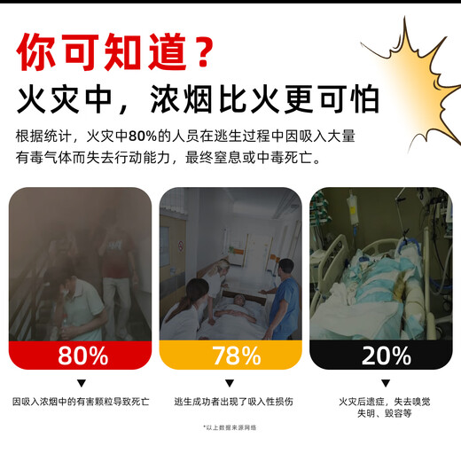 Tanda Taihe'an Hotel Hospital special anti-virus and anti-smoke mask household fire escape self-rescue breathing mask 3C certification enhanced version double escape package (luxury upgraded version)