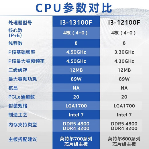 Intel12 Generation 13 Generation Core CPU -Prozessor i5 12600KF 13600KF Box 14600F LOSSE CHIP 12100F I3 13100F LOSSER CHIP