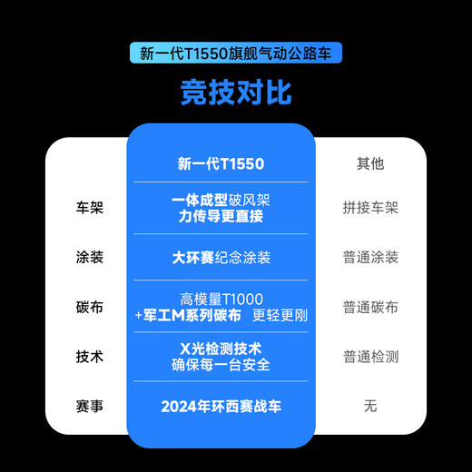银贝斯Winspace新一代T1550大环赛品牌公路自行车碳纤维气动破风公路车 冬日机甲 L(520) 推荐身高179-186cm 7170电变+一体把+无级SE-D45碳轮