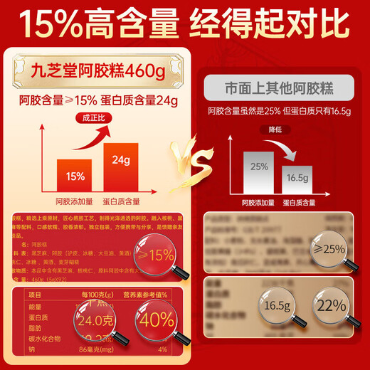 九芝堂阿胶糕礼盒460g92块【≥15%】东阿县营养补品送父母长辈气血礼物