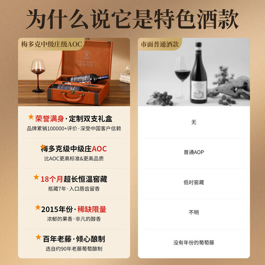 LOUIS LAFON French original bottle imported red wine intermediate-grade AOC 14-degree dry red wine 750ml*2 double gift boxes gift gift