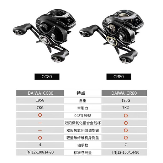 DAIWA CC80CR80FUEGOSV water droplet entry-level metal wire cup coil line sub-wheel CC80H/HL 6.8 speed ratio other right-hand type