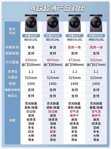 海尔纤美XQG100-HBD14126L超薄变频烘干滚筒洗衣机XQG90-BD14126L XQG100-HBD14326L10公斤