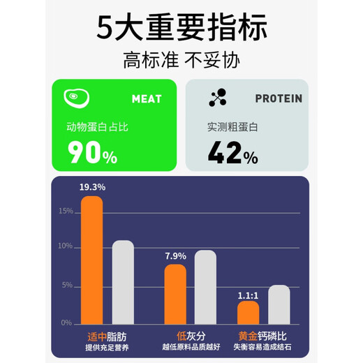 Short Neck George George Full Price Pure Fresh Meat Grain-Free Cat Food for Adult Cats and Kittens Deep Sea Fish and Beef Flavor Nutritional Fattening Special Model 5 Jin Jin equals 0.5 kg. Pack more and get half Jin Jin equals 0.5 kg. Total 5 Jin Jin equals 0.5 kg half