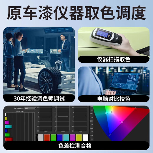 Yulongyuan Volkswagen Sagitar touch-up pen original car color matching special touch-up paint deep scratch repair modification supplies suitable for polar white paint touch-up pen + scratch wax + sandpaper Volkswagen Sagitar original paint color