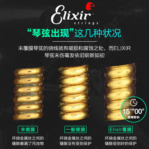 Strings de guitare Elixir Strings Elixir Bakelite Folk Guitar Strings Un ensemble de 6 ensembles de fils 11000 Épaisseur de film épais en laiton 1047
