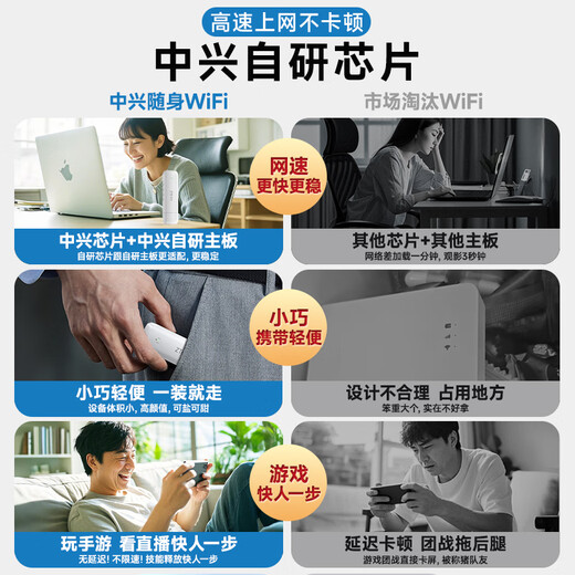 ZTE portátil wifi6 tarjeta de red inalámbrica móvil enrutador portátil sin tarjeta 4g punto de acceso de red de alta velocidad 2025 tráfico general nacional ilimitado genuino 5GUFIPRO