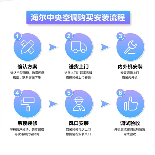 Haier central air-conditioning duct machine one-to-one embedded air-conditioning for home bedrooms and living rooms, variable frequency heating and cooling, new level of energy efficiency, manufacturer subsidy 2 horses, level one energy efficiency, all-inclusive price, discount for consultation