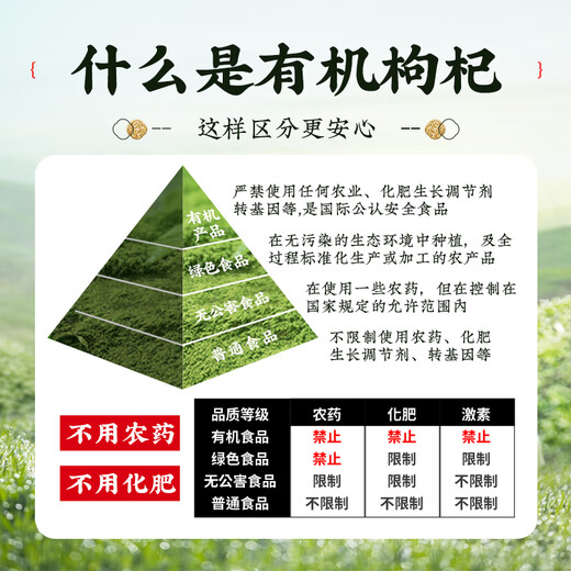 Fengkaiyuan Industrial Ningxia Bio Wolfberry [nach 557 Qualitätsprüfung] SUPER-GRADE Schwefelfrei geraucht und ohne Zertifikat gefärbt [offizieller echter Bio-Wolfberry 1000g [250g*4 Dosen]