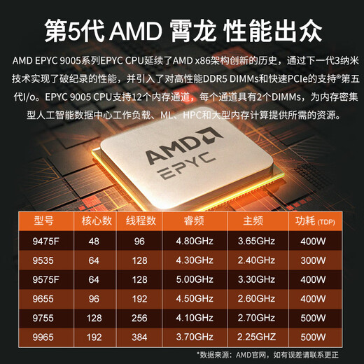 技嘉AMD EPYC双路霄龙9755/9965工作站 /工业仿真CFD计算/塔式主机 双路霄龙9475F 3.65G 96核心192线程 32G内存/2T固态/集显