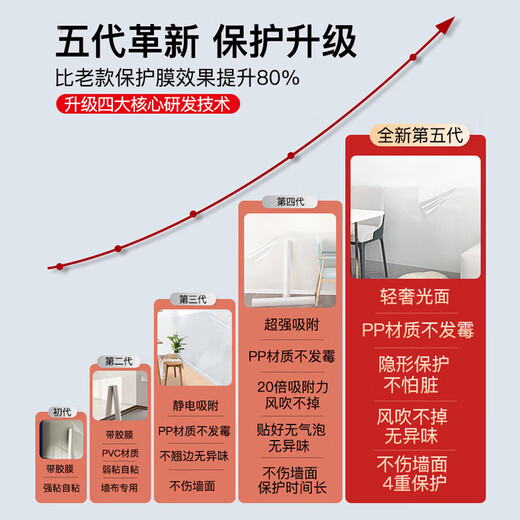 Feixiang wall protective film transparent electrostatic latex paint wall anti-kick and anti-dirty sticker white wall household waterproof and moisture-proof film fully transparent (static adsorption does not damage the wall, weak reflection) 45cm wide * 3 meters long (per roll)