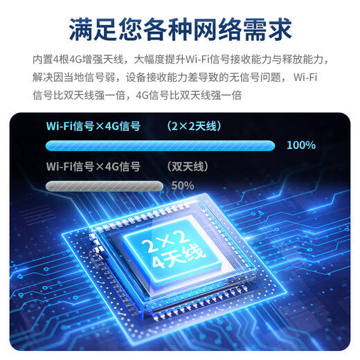 Huawei portable wifi3pro amovible sans fil wifi triple réseau accompagnant le routeur 4g voiture trafic général national 2024 5Ghz double bande E5783-836 MT33 accompagnant WiFi3 Pro forfait de trafic d'un an