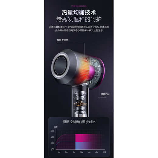 徳国品质高速吹风机家用静音不伤头发负离子护发大功率速干电吹风吹风筒3524 高级灰五风嘴10亿水润负离子恒温护发30秒速干滋养
