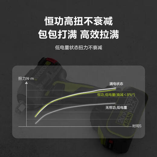威克士WORX威克士WU289电动无刷冲击扳手500牛米大扭矩冲击扳手架 WU289+WU3884.0双电+快充
