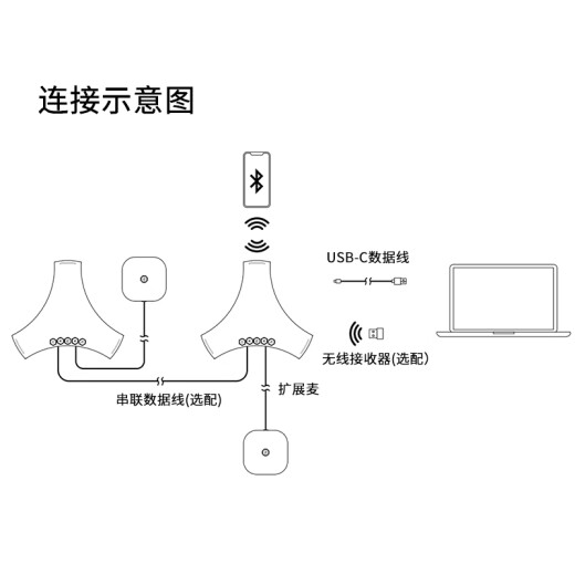 生华视通  视频会议八爪鱼全向麦克风USB蓝牙无线桌面收音器 5米拾音半径会议扬声器降噪消回音SH-M04S