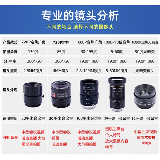 汇博士远程视频会议标准集成解决方案10-40平米4K会议摄像头变焦摄像机风超大广角视频摄像头 【4K】Q2变焦广角+1.5米支架