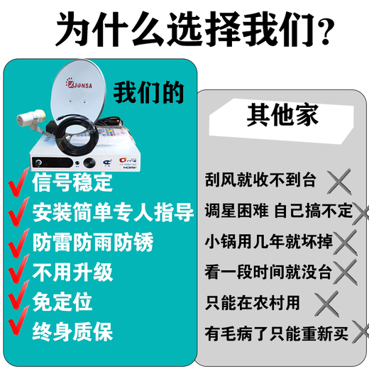 天诚卫星祸数字接收机城乡通用高清盒子全套四代户户通信号接收器 63个台标清【户户通全套】