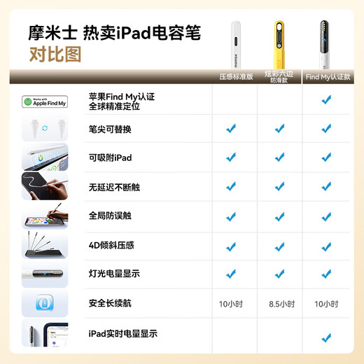 摩米士（MOMAX）苹果电容笔适配iPad apple pencil二代触控苹果笔iPad10/9/air4/5/Pro平板触屏手写笔