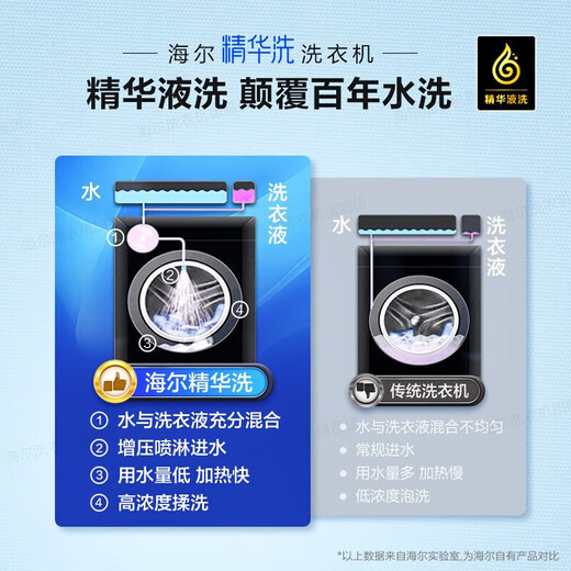 海尔（Haier）【326精华洗薄平嵌系列】纤美薄滚筒洗衣机全自动晶彩屏10/12公斤大筒径14126升级款 以旧换新 【省空间推荐】581mm薄+精华洗+洗烘+智投