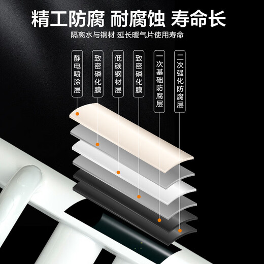 Haier special radiator small basket water heating bathroom radiator wall-mounted storage rack bathroom radiator high steel material 600mm*400mm center distance