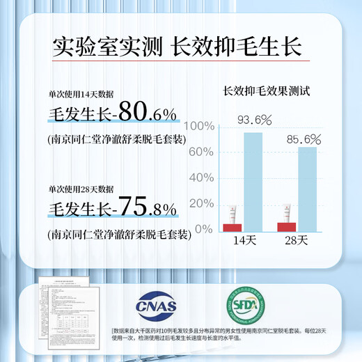 Nanjing Tongrentang Hair Removal Cream permanently removes the growth of private parts, beard, armpits, facial armpit hair and body, only for men and women.