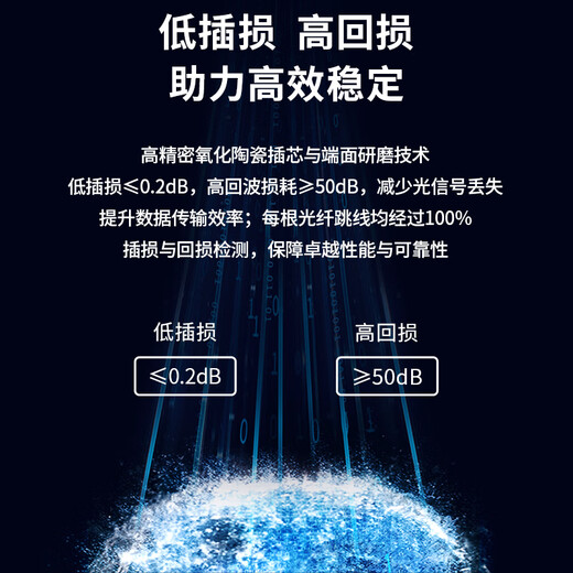 BOYANG Telecom grade fiber optic jumper SC-FC (UPC) 3m Single mode single core tail fiber 3.0 flame retardant low smoke halogen-free jump fiber optic cable BY-3311SM