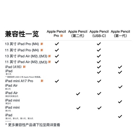 Apple/Apple Pencil Pro magnetic stylus stylus Apple Pen capacitive pen writing and drawing suitable for iPad mini new product/Pro (M4)/Air (M2)