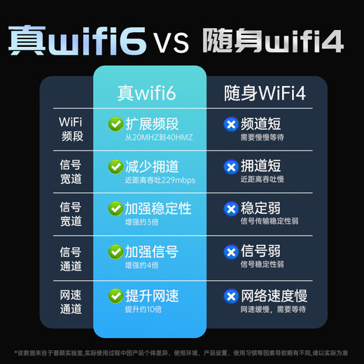 Puyan Mobile portable wifi wireless network unlimited portable card-free 2025 national universal network traffic 4G high-speed wi-fi6 anytime carry home network card 5GXY rechargeable 3000 mAh large capacity card-free three Netcom.