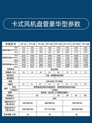 Berber card fan coil unit with air outlet from all sides, ceiling suspended ceiling embedded heating and cooling engineering air conditioner for commercial use Detailed parameters luxury type