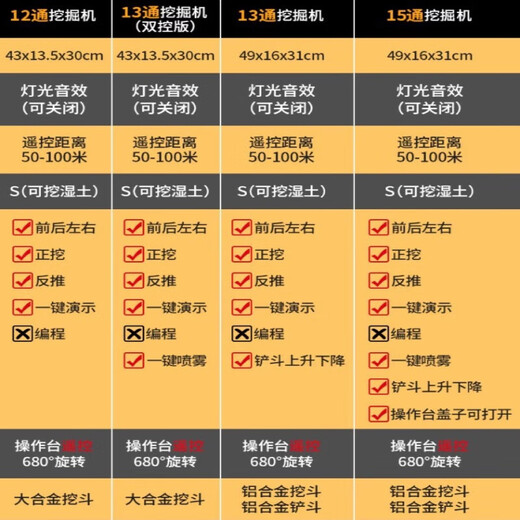 赟娅合金儿童遥控挖掘机玩具车仿真电动挖土机工程车男孩10岁生日礼物 43㎝【十三通道】合金挖掘机 3-6岁7-10岁男孩子礼物