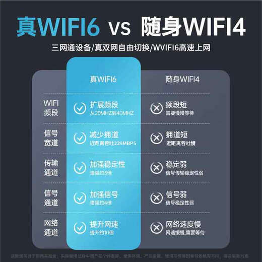 本腾【10万+人加购】随身WiFi6八天线上网神器无线上网宝便携式充电款 【顶配版】WiFi6*支持快充