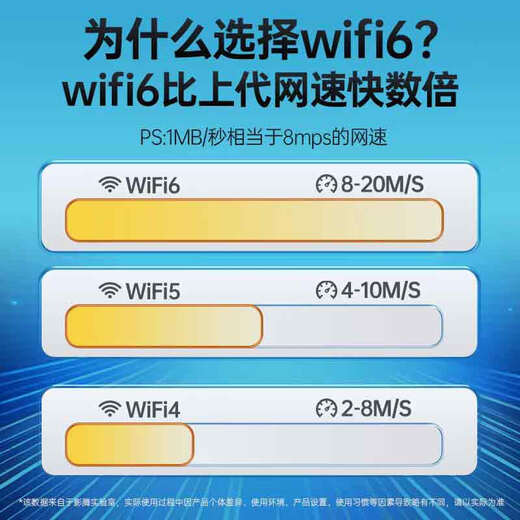 本腾【10万+人加购】随身WiFi6八天线上网神器无线上网宝便携式充电款 【顶配版】WiFi6*支持快充