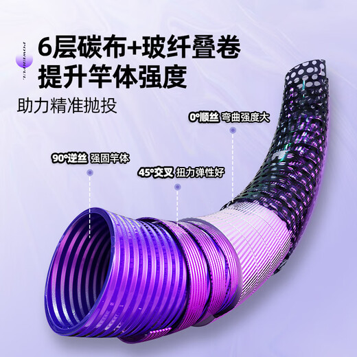 汉鼎海竿海杆抛竿远投竿超硬超轻海钓竿鱼竿裸竿甩杆狂投 3.9m