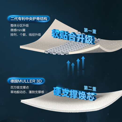 
Gujia Home 3D Support Max Natural Latex Mattress Latex Mattress Spring German Muller 3D M1098 M1098+8055[Extreme Night Black] 1.8*2.0