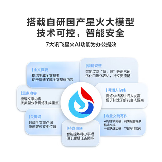 IFLYTEK AI Recorder SR502 Spark Edition Free Recording to Text Intelligent Noise Reduction Recording Artifact Portable Professional Recording Equipment Ultra-Long Distance Recorder