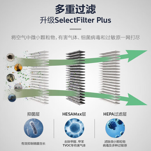 Philips Car Air Purifier Formaldehyde PM2.5 sterilization in new cars GP5202 upgraded model-GP5301 upgraded model GP5301 powerful sterilization