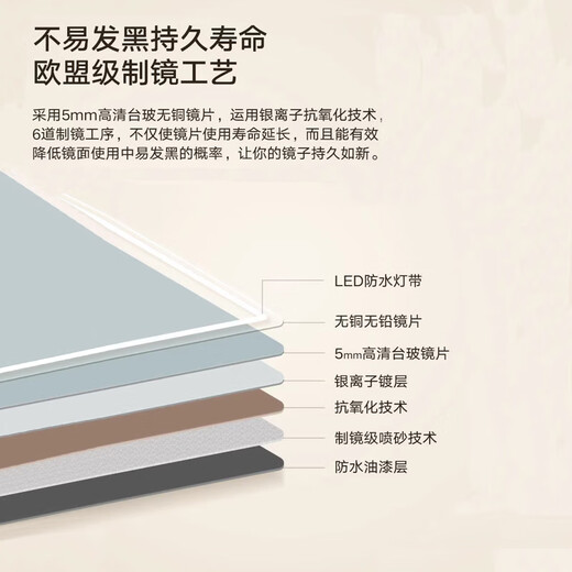 Mamorino德国品牌智能镜触摸屏带灯穿衣镜壁挂墙全身镜试衣镜高清简约镜 50*160cm蓝牙全功能+人体感应