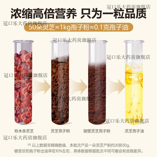 仁堂灵芝孢子油软胶囊破壁粉官方送礼 3盒装(80粒*3)【滋补调养一个周期】