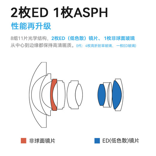 Seven Craftsmen Sony fixed focus lens E mount black 10mm f2.8 second generation fisheye lens full frame super wide angle suitable for a7m4 zv-e10 second generation a7c2