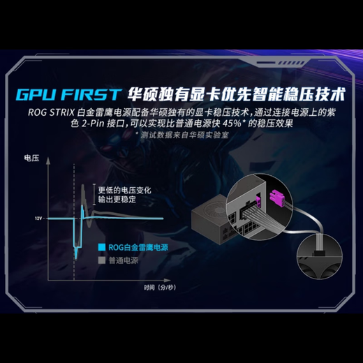 ASUS ROG STRIX Platinum Thunderhawk 1200W GaN power supply ATX3/graphics card priority voltage stabilization/all Japanese capacitors/full module/adapted to 40/50 series graphics cards