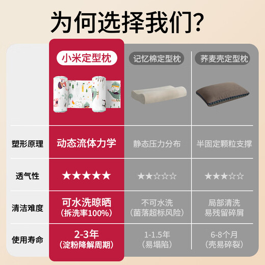 Peppa mother baby shaped pillow 0-6 months sleeping round head anti-eccentric baby fixed head Xiaomi pillow baby pillow