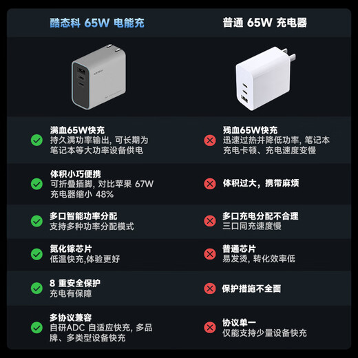 CUKTECH 65W GaN charger set is compatible with 40W, suitable for Xiaomi/Apple 17pd multi-port Type-C fast charging head Huawei Mate70 mobile phone and laptop