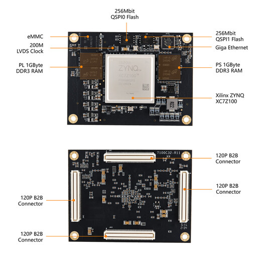 MicroPhase XME7100 Xilinx FPGA ZYNQ核心板 ZYNQ7035 7045 7100 工业 XC7Z100