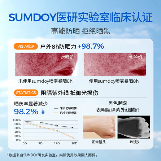 SUMDOY日本进口防晒喷雾防水防汗可上飞机男女户外防晒霜高倍防晒SPF50+ 【立省50元】防晒喷雾*2
