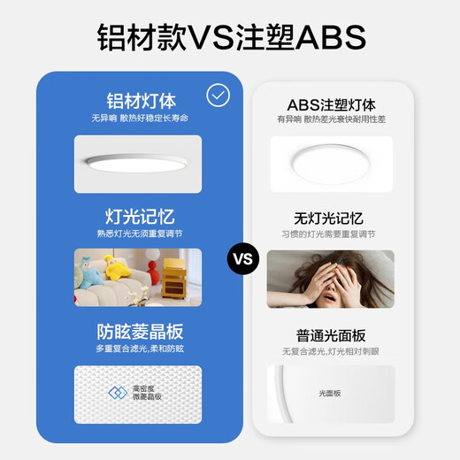 全光谱护眼卧室吸顶灯简约现代主卧儿童房阳台客厅中山灯具 1W 全光谱RA9730CM 三色变光